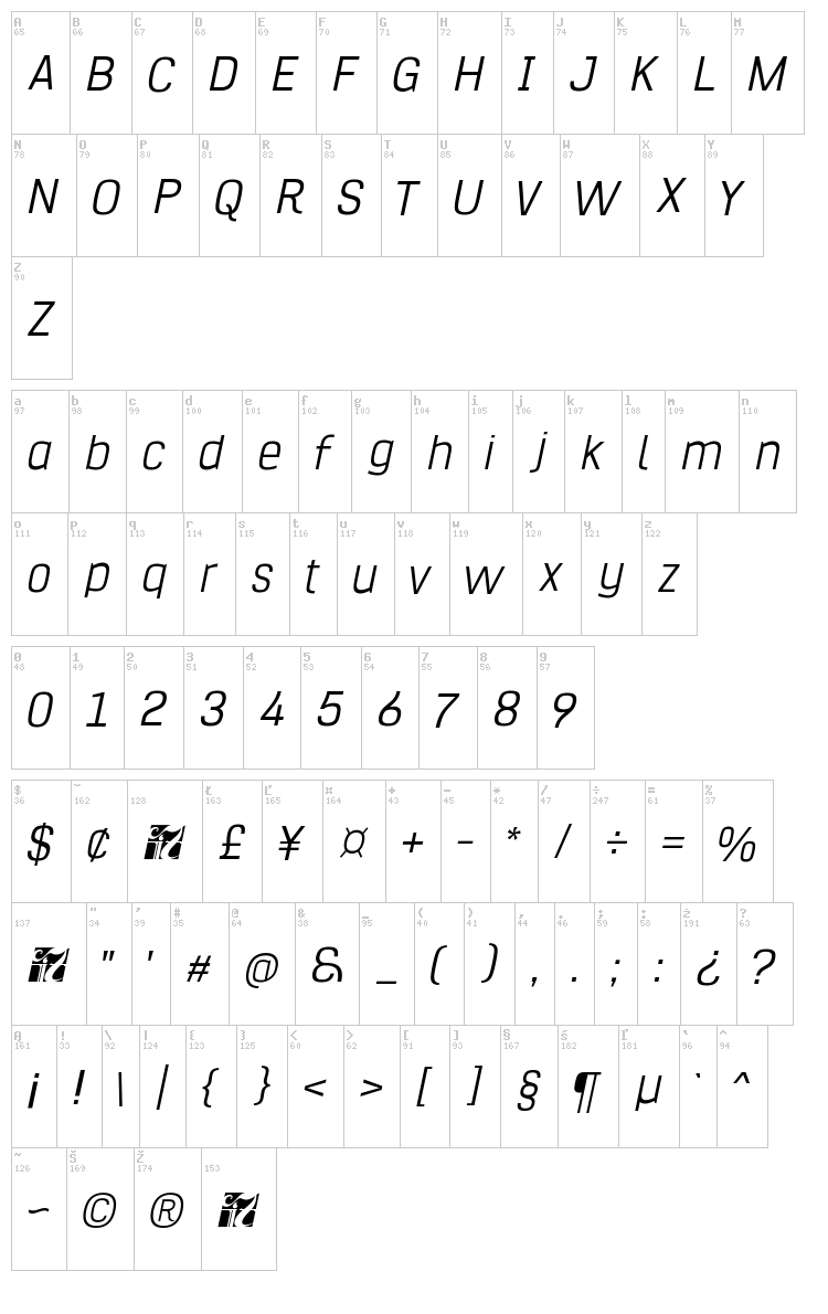 Hurufo & Numero font map
